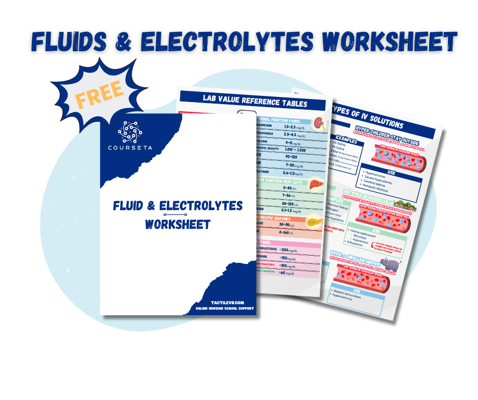 FluidElectrolytes Worksheet Free Download Courseta Nursing